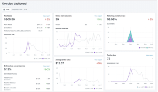 overview dashboard